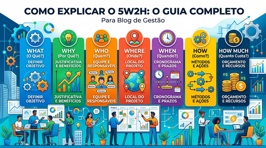 Planilha de Plano de Ação 5W2H em Excel - Arquivos Office