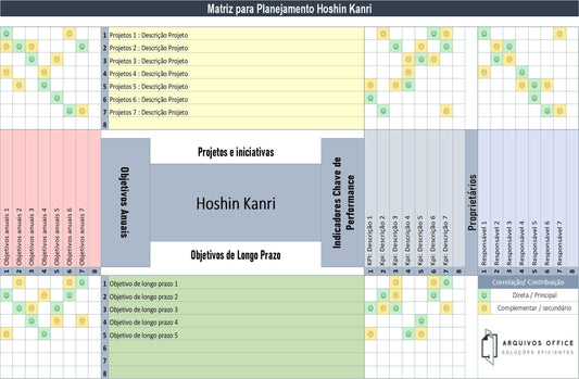 Hoshin Kanri para Iniciantes: O Que É e Como Aplicar para Alcançar Resultados Estratégicos
