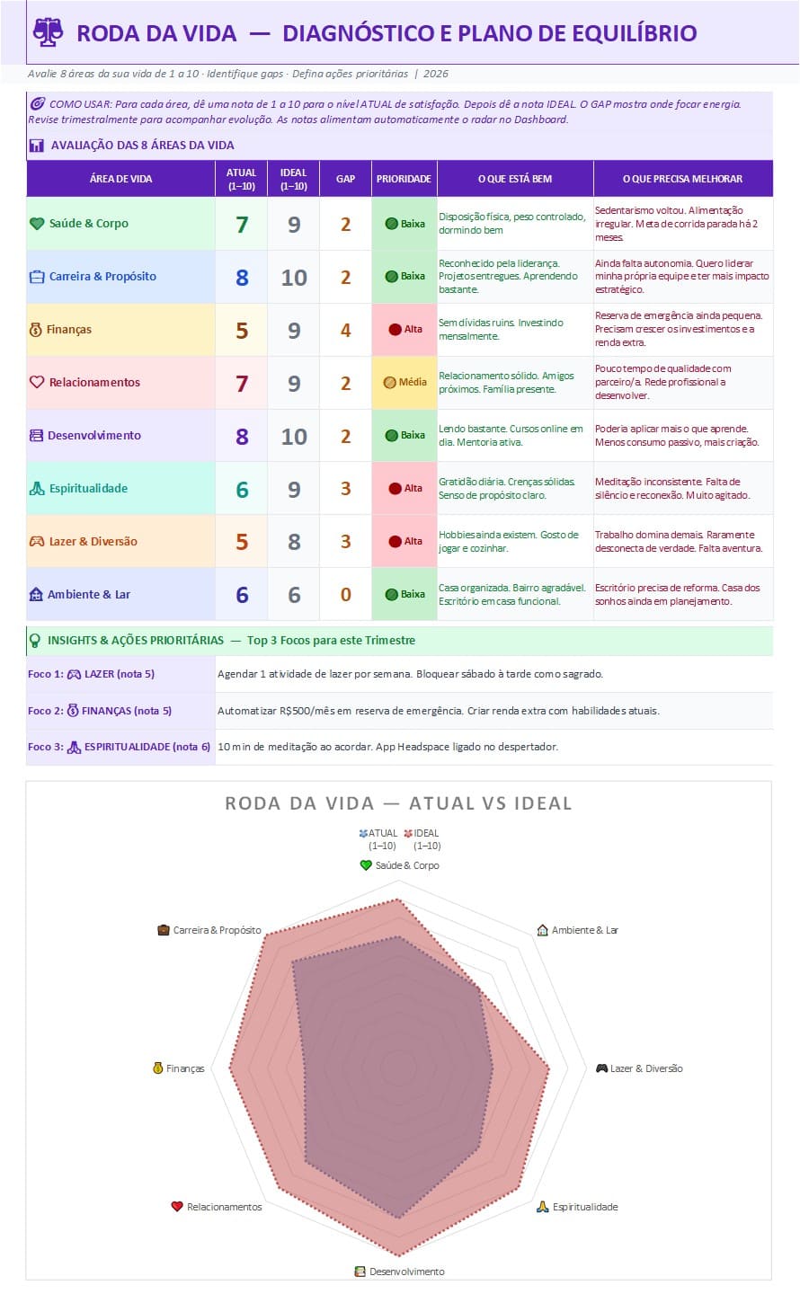 Planilha Excel para Gestão de Metas e Hábitos Pessoais