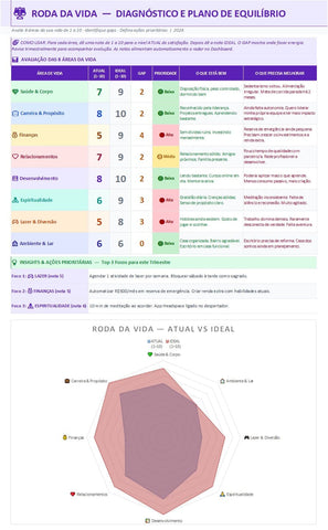Planilha Excel para Gestão de Metas e Hábitos Pessoais