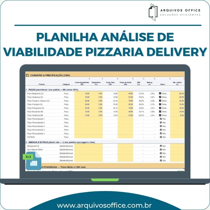 Dashboard da planilha excel para análise de viabilidade de pizzaria delivery com gráficos de DRE