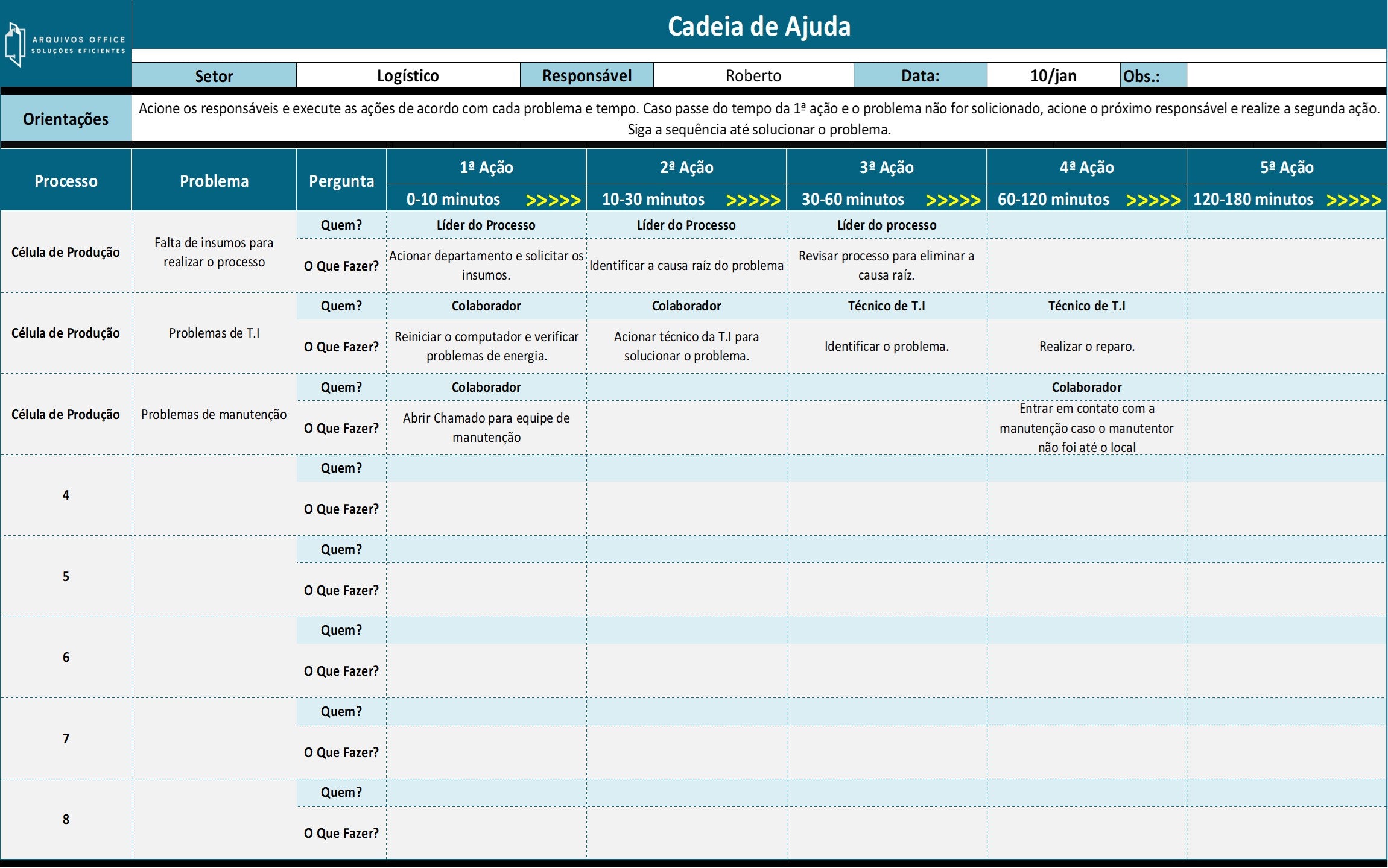 Planilha Cadeia de Ajuda em Excel mostrando um fluxograma de ações e responsáveis para a solução de problemas em processos.