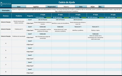 Planilha Cadeia de Ajuda em Excel mostrando um fluxograma de ações e responsáveis para a solução de problemas em processos.
