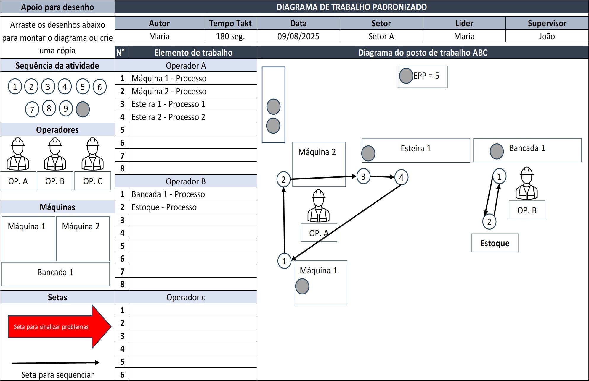 Trabalho Padronizado lean thinking