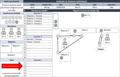 Trabalho Padronizado lean thinking