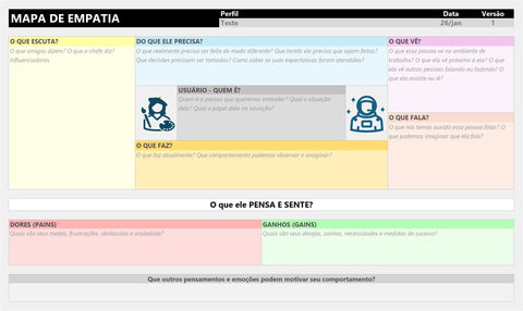 Planilha Mapa de Empatia Editável (Excel e Google Sheets) - Template para Design Thinking e Personas