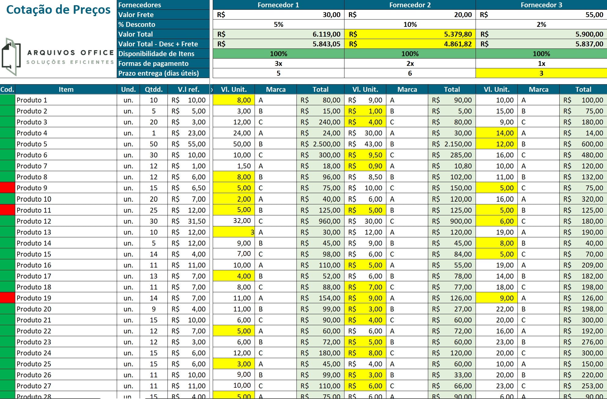 Planilha Cotação de Compras. Menor Preço Destacado Automaticamente. Comparação de Fornecedores em Excel. Economia Garantida.