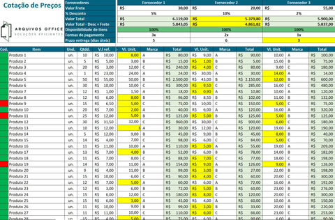 Planilha Cotação de Compras. Menor Preço Destacado Automaticamente. Comparação de Fornecedores em Excel. Economia Garantida.