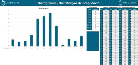Planilha Histograma - Distribuição de Frequência em Excel