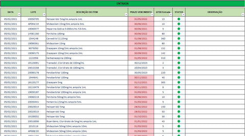 Planilha Controle de Estoque Lote e Validade