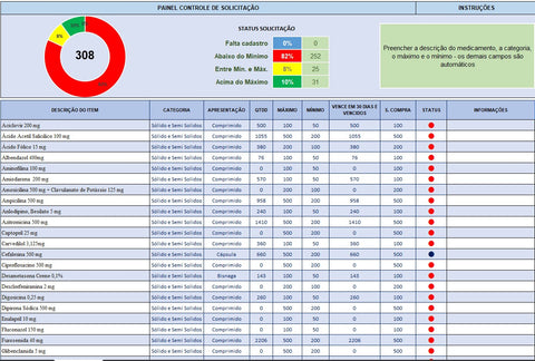 Planilha Controle de Estoque Lote e Validade