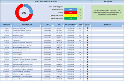 Planilha Controle de Estoque Lote e Validade