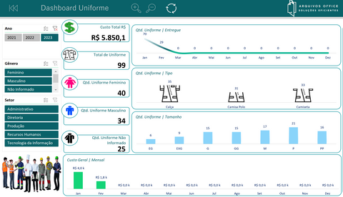 planilha dashboard controle de uniformes