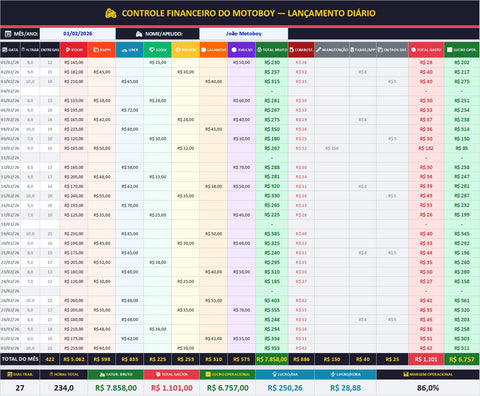 Planilha Controle Financeiro Motoboy: Lucro Diário