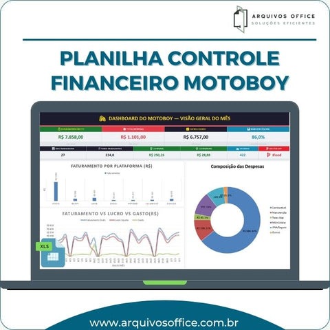 Planilha Controle Financeiro Motoboy: Lucro Diário