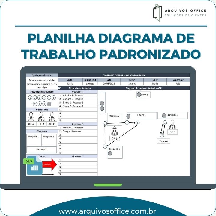 Planilha Diagrama de Trabalho Padronizado