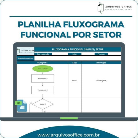 Captura de tela da planilha de fluxograma funcional por setor em Excel, mostrando setores e processos mapeados.