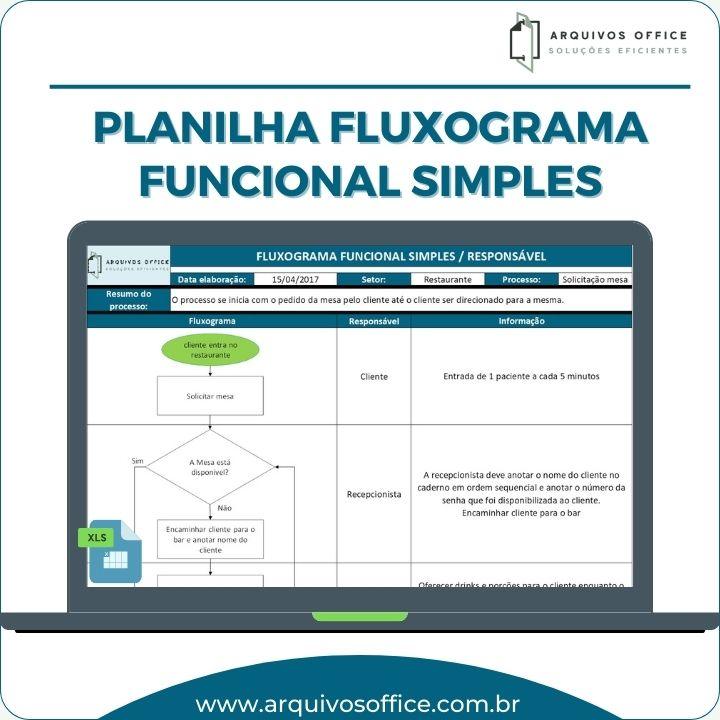 Imagem mostrando uma das planilhas do Pacote de arquivos com 5 modelos de planilhas de Fluxogramas em Excel, destacando o fluxograma funcional simples