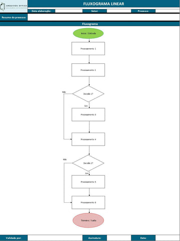 Interface da planilha de fluxograma em Excel com elementos de fluxograma prontos para uso.