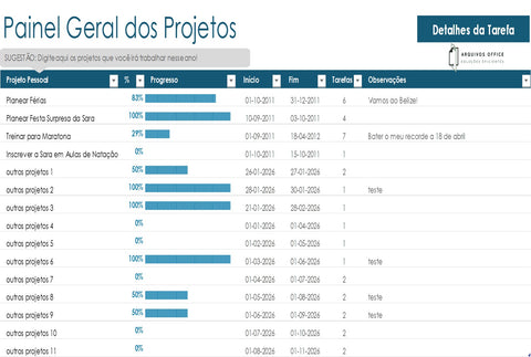 Dashboard da planilha de gestão de projetos pessoais no Excel mostrando gráficos de progresso