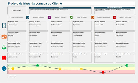Planilha Mapa de Jornada do Cliente em Excel