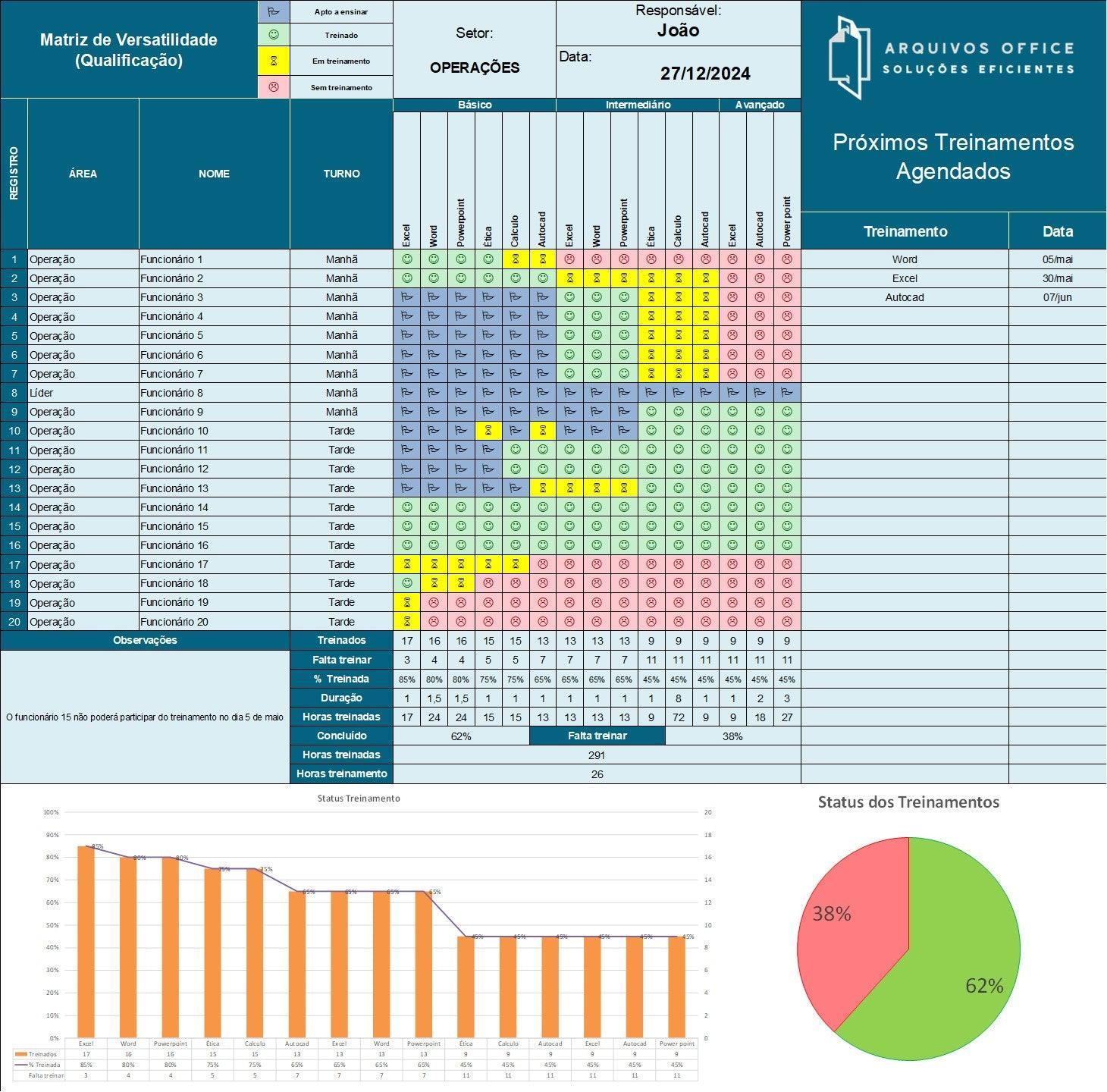 Planilha Matriz de Versatilidade e Treinamento para Excel mostrando habilidades, gaps e propostas de treinamento.