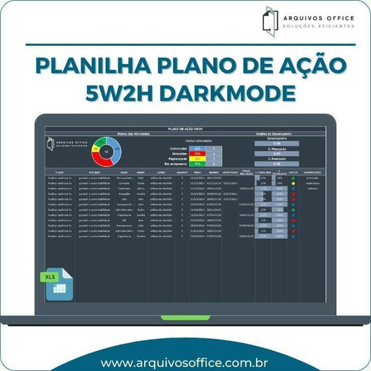Planilha de Plano de Ação 5W2H em modo escuro (Darkmode) no Excel com Dashboard integrado para acompanhamento de tarefas e cronogramas.