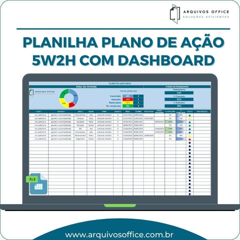 Planilha Plano de Ação 5w2h com Dashboard em Excel