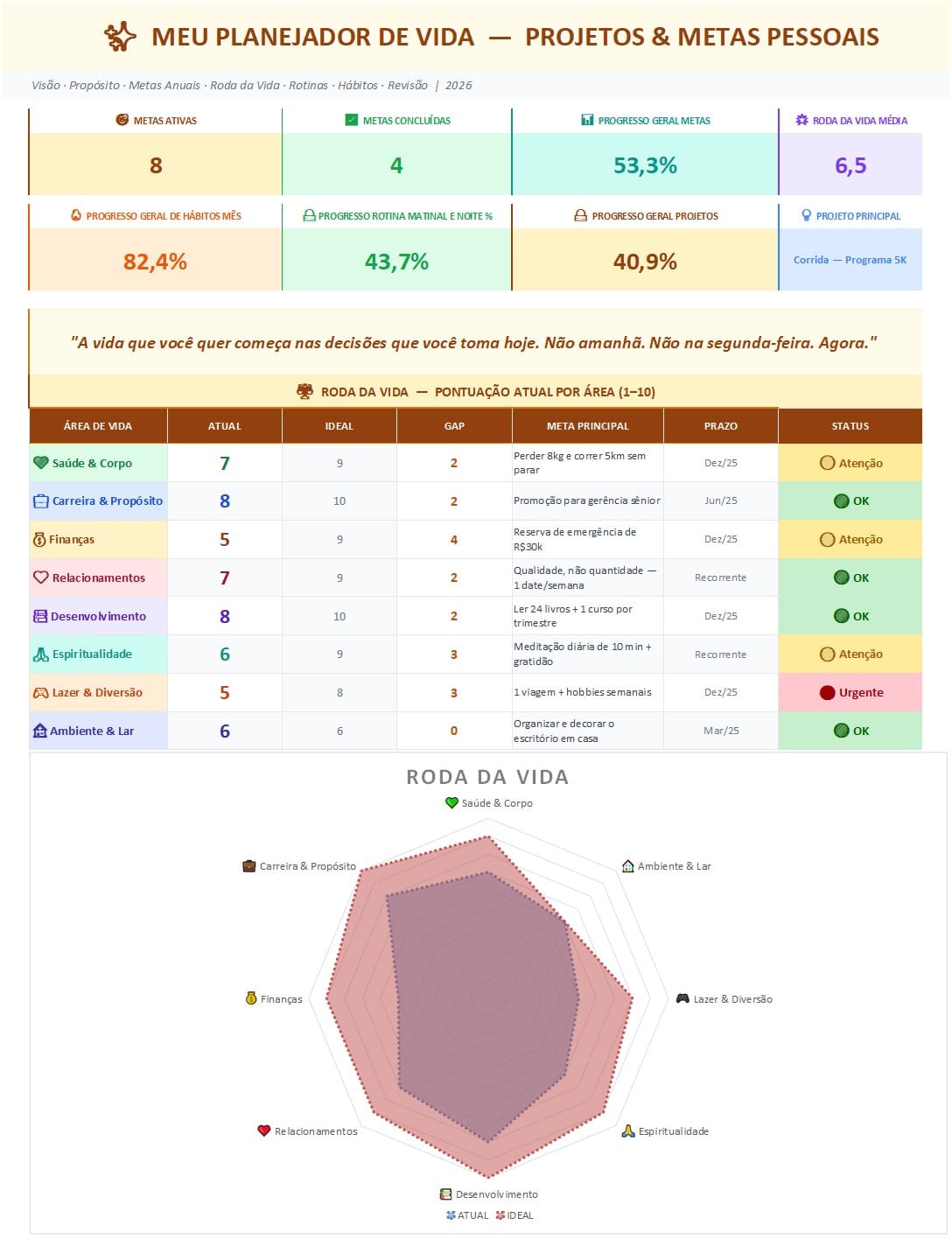 Acompanhe os principais indicadores no painel resumo