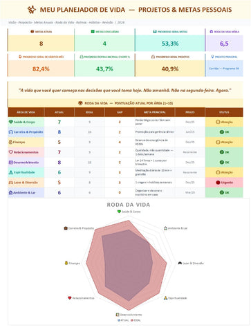 Acompanhe os principais indicadores no painel resumo