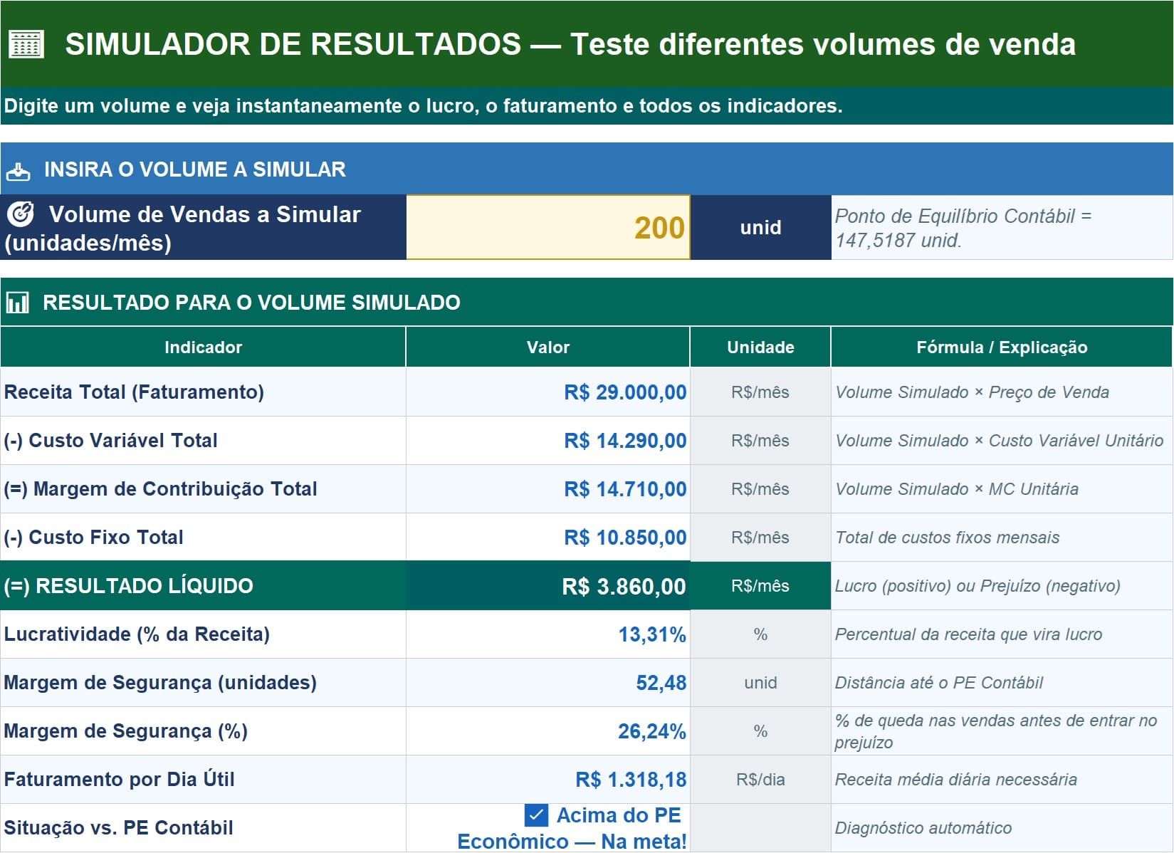faça simulações com o ponto de equilibrio