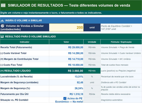 faça simulações com o ponto de equilibrio